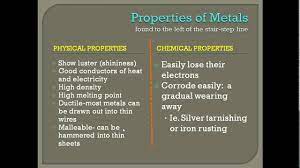 metals chemical physical properties