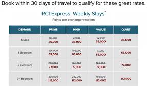 Do Used Cwa Points Work With Rci Express Vacations