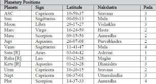 73 Abiding Astrology Birth Chart Explained