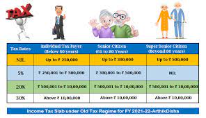 income tax calculator fy 2021 22 ay