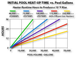 It took… how long is it going to take by train to get to moscow from st. Heat Siphon Pool Heat Up Time