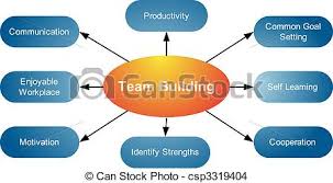 Team Building Business Diagram
