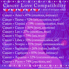 Capricorn and cancer compatibility horoscope: Astrology Zodiac Memes Instagram Horoscopedivination
