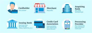 how credit card processing works in 3