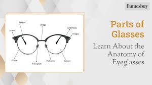 Parts Of Glasses Learn About The