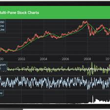 Create Stock Charts Archives Fast Native Chart Controls
