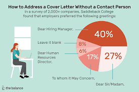 How To Address A Cover Letter