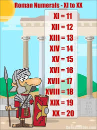 Roman Numerals Chart Free Printable How To Count From