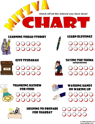 Akhlah The Jewish Childrens Learning Network Mitzva Chart