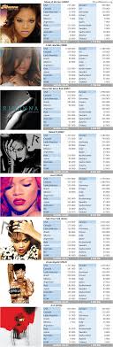 Rihanna Albums And Songs Sales Chartmasters