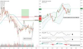 Ms Stock Price And Chart Nyse Ms Tradingview