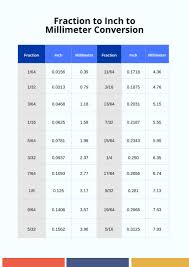 conversion chart template in pdf free