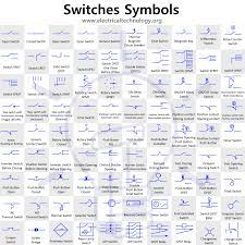 Switch symbols and relay symbols. Switch And Push Button Symbols Electrical And Electronic Symbols