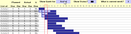 Gantt Chart Excel Project Management Tutorial Gantt