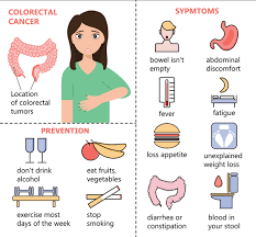 Other symptoms of colon cancer (no particular. Colon Cancer Screenings Gastroenterologist In Flemington Hillsborough Nj