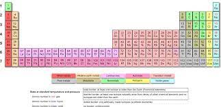 printable periodic tables