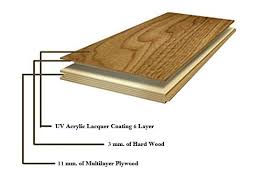 engineering wood ราคา steel