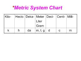 The Metric System Of Measurement Information The Metric