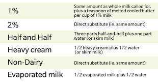 need a milk subsute for baking try