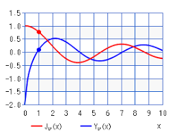 Bessel Function Calculator High Accuracy Calculation