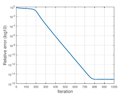 Truncated Amplitude Flow