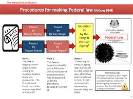 Durable power of attorney documents, like wills and trusts, can be changed or rewritten as needed. Constitution Of Malaysia Wikipedia