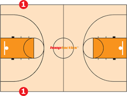 court lines areas