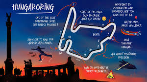 But the hungaroring is also one of the classic circuits on the f1 calendar. 9ymczf0gvdlcfm