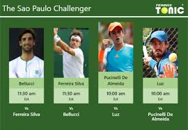 The latest tennis stats including head to head stats for at matchstat.com. Prediction Preview H2h Bellucci Ferreira Silva Pucinelle De Almeida And Luz To Play On Central On Thursday Sao Paulo Challenger Tennis Tonic News Predictions H2h Live Scores Stats