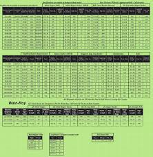 Cat Excavator Bucket Pin Size Chart All About Foto Cute