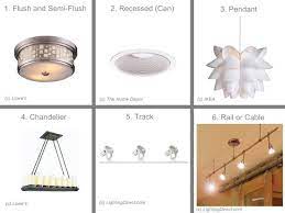 How To Replace A Ceiling Light Fixture