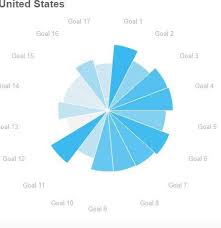 Awesome Pie Graph Tableau