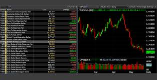 Barchart Trader Real Time Market Data Charts News And