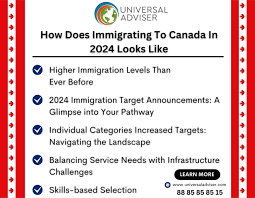 how does immigrating to canada in 2024