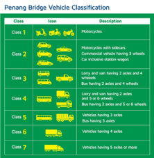 If you are traveling the full length of the indiana toll road, the following tolls currently apply for the vehicle classes shown. Toll Rates In Malaysia