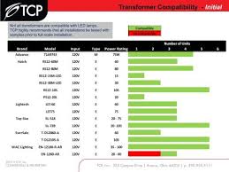 Tcp Mr16 Dimmer Compatibility Reference