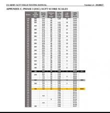 acft score chart acft new army pt