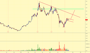 Teum Stock Price And Chart Nasdaq Teum Tradingview