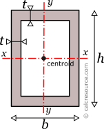 rectangular cross section