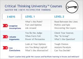 Our framework for developing a thinking classroom focuses on four facets  Blog   Awwapp
