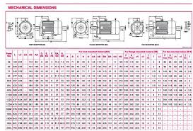 72 Type 2 Coordination Chart For Motors Siemens For Motors