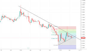 Trtc Stock Price And Chart Otc Trtc Tradingview