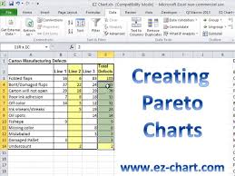 Learn How You Can Create A Pareto Chart In Excel Quickly And