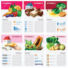 Health And Medical Vitamin Chart Diagram Infographic Design Template