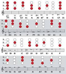 56 Thorough Finger Chart For Trumpet