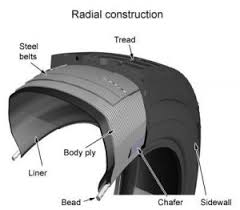 Radial Vs Bias Ply Trailer Tires Whats The Difference
