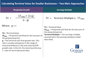 Cash Flow Valuation Part 4 Of How To