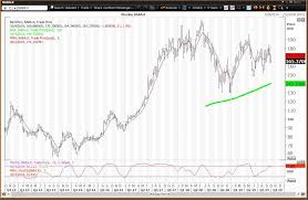 Alibaba Has Negative Chart On Chinas 70th Anniversary