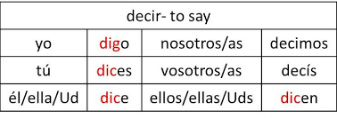 Decir Conjugation Spanishdictionary