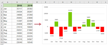 year comparison bar chart in excel